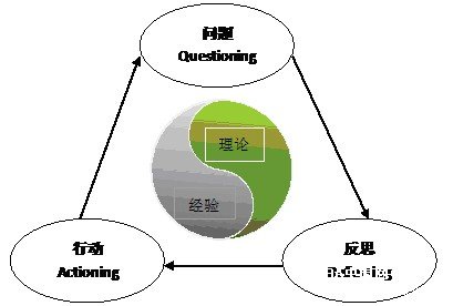 理论与实践的联系,使得商学院,mba学员以及企业(雇主)的关系得到了前