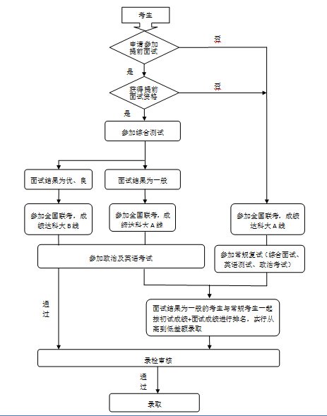 电子科技大学2015MBA提前面试正式启动