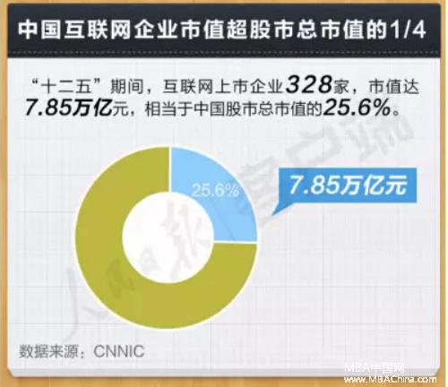 互联网经济 gdp_中国gdp经济增长图(3)