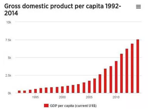 1992年经济情况_外国经济与管理杂志 1992年01期(2)