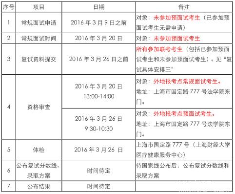 上海财经大学2016年mba复试安排