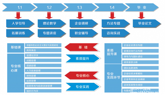 育婴员报名_全员加速中报名_跟单员报名时间