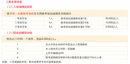 育婴员报名_全员加速中报名_跟单员报名时间