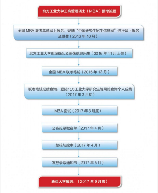 育婴员报名_跟单员报名时间_全员加速中报名