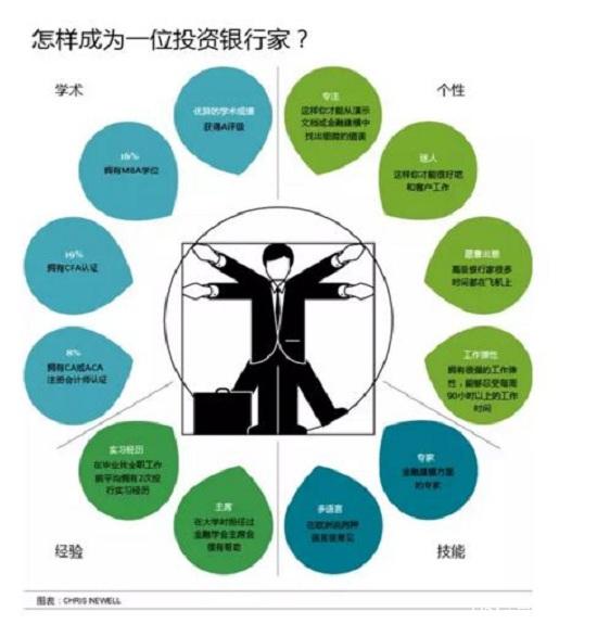 MBA薪酬:选CFA还是MBA?职业前景、薪资比