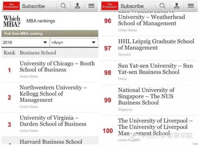 中山大学管理学院MBA项目首登《经济学人》2016全球最佳MBA项目百强榜，为中国大陆地区唯一入选商学院