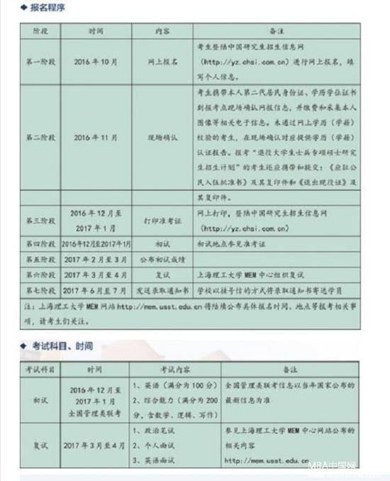 2017年上海理工大学MEM招生简章