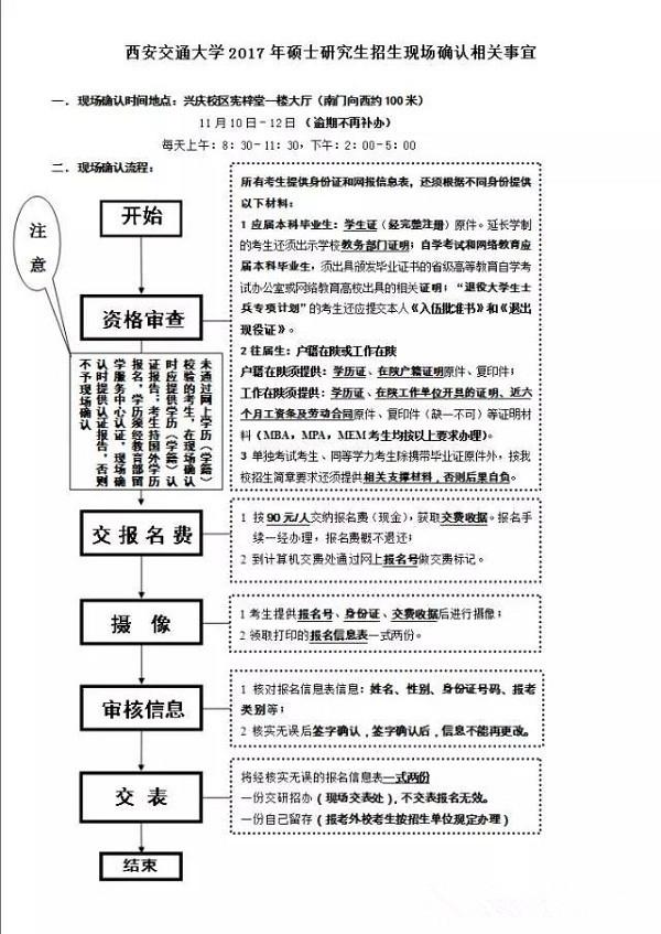 2017年西安交通大学报考点MBA现场确认注意事项