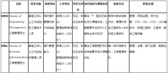 暨南大学2017年MEM招生简章