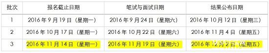 法国里昂商学院-北京邮电大学全球EMBA项目招生简章