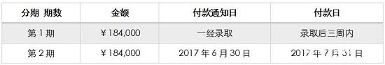 法国里昂商学院-北京邮电大学全球EMBA项目招生简章