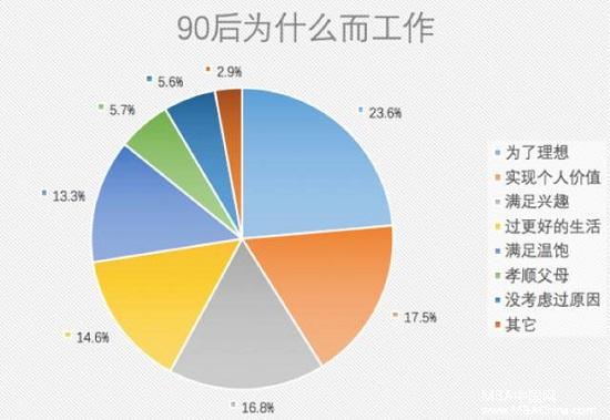 如何收服90后，顺丰有一系列招数，还不快来学习