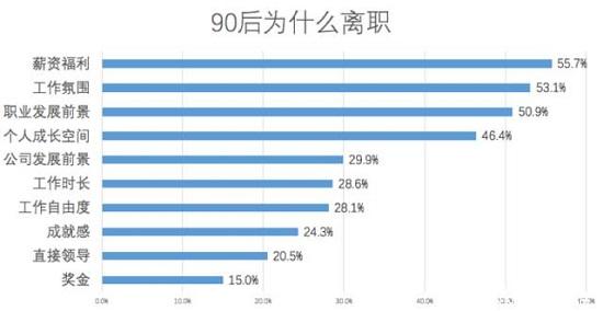 如何收服90后，顺丰有一系列招数，还不快来学习