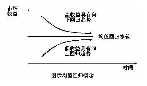 MBA职场：你的欲望，决定了你将成为什么样的人