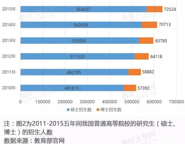 “考研热”背后的大数据，又是千军万马过独木桥！