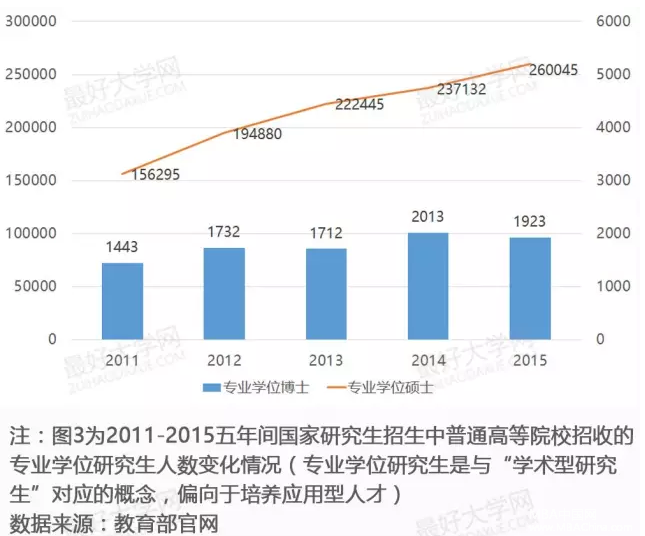 “考研热”背后的大数据，又是千军万马过独木桥！