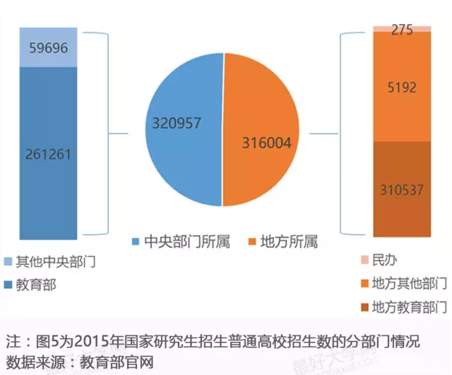 “考研热”背后的大数据，又是千军万马过独木桥！