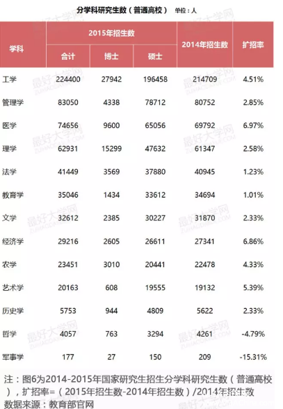 “考研热”背后的大数据，又是千军万马过独木桥！