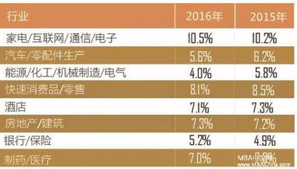 人口红利模型_从人口红利向人才红利过渡