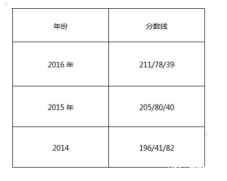 杭州电子科技大学2017年MPAcc院校复试信息