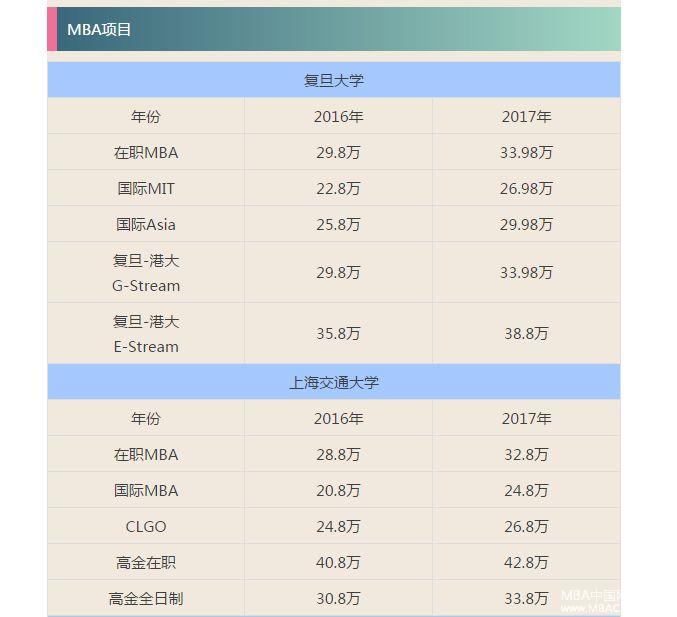【最新资讯】2017上海各大商学院MBA\/MPA\/
