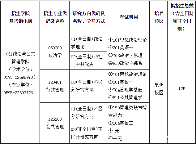 双证mpa