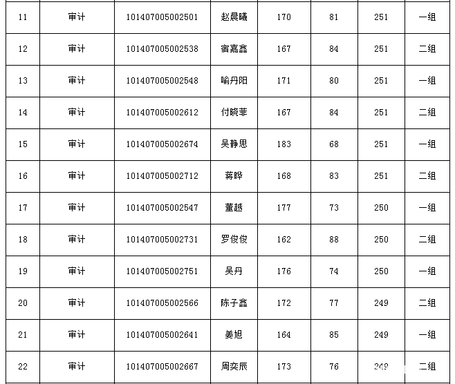 辽宁大学2017年审计硕士复试分数线:239\/42\/8