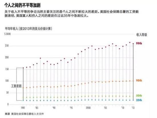 EMBA管理：真正加剧员工收入不平等的因素是“公司不平等”