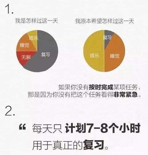 MBA备考时间不够用，计划完不成，你需要······