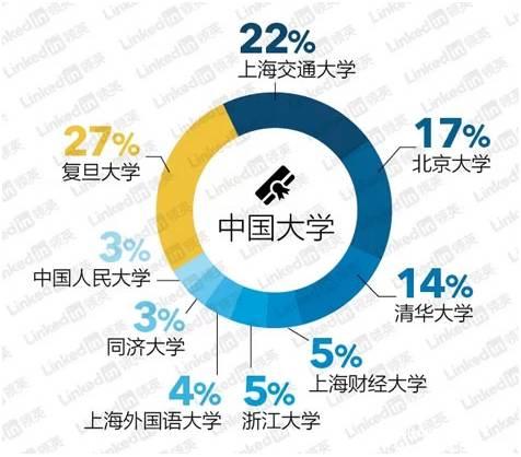 《我的前半生》中百万年薪的咨询公司，到底是啥样的？