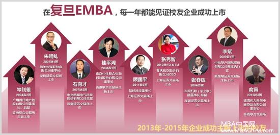 复旦大学EMBA项目2018级招生进行中