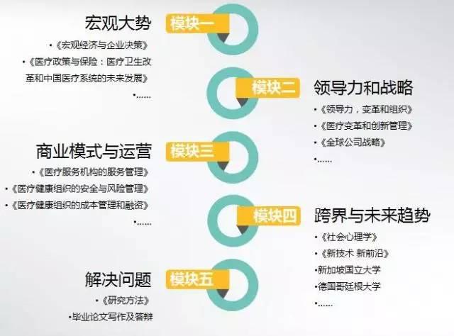 以EMBA教育的力量，助推医健产业的发展