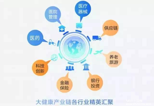 以EMBA教育的力量，助推医健产业的发展