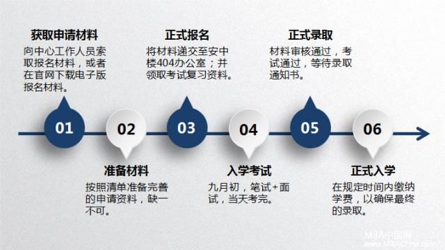 以EMBA教育的力量，助推医健产业的发展