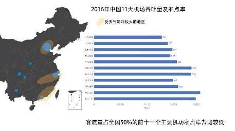 EMBA关注：为什么我们的航班又延误了？