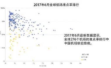 EMBA关注：为什么我们的航班又延误了？