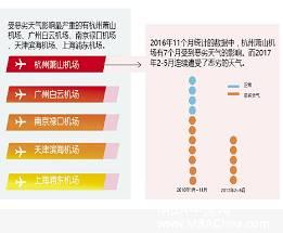 EMBA关注：为什么我们的航班又延误了？