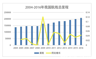 EMBA关注：为什么我们的航班又延误了？