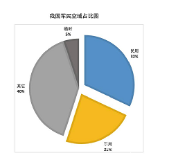 EMBA关注：为什么我们的航班又延误了？