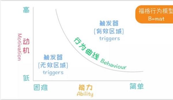 管理者的有用功：找意义、授之渔、划重点