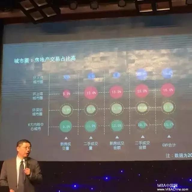 北大汇丰EMBA巴曙松：谁是中国最值得投资的城市？