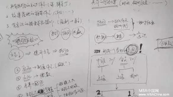 上财EMBA宜思读书会：《聪明人用方格笔记本》的读书分享会