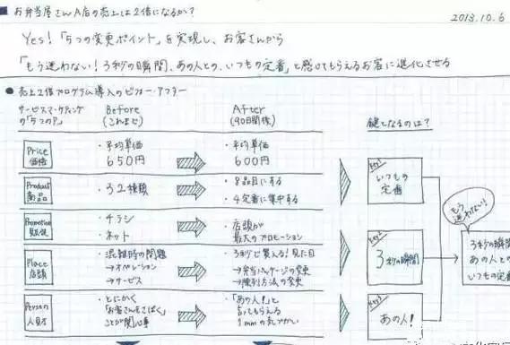 上财EMBA宜思读书会：《聪明人用方格笔记本》的读书分享会