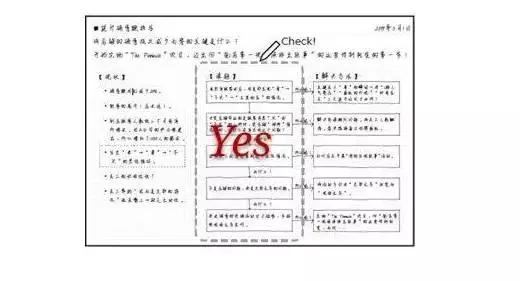 上财EMBA宜思读书会：《聪明人用方格笔记本》的读书分享会