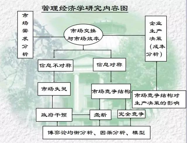 东南大学emba课堂:不懂管理经济学,怎么做一位好领导?