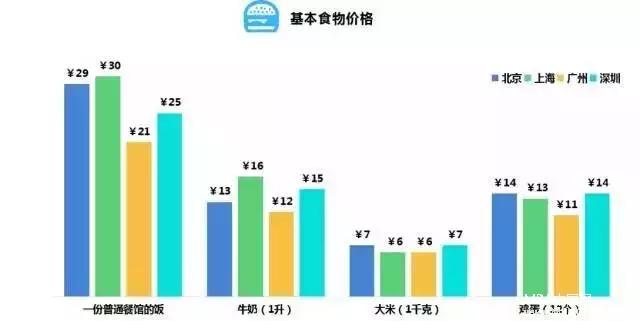 MBA职场：月薪8千的人在北上广深都混成了什么鬼样子？