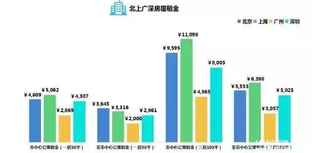 MBA职场：月薪8千的人在北上广深都混成了什么鬼样子？