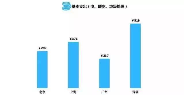 MBA职场：月薪8千的人在北上广深都混成了什么鬼样子？