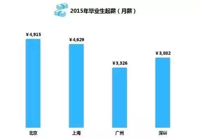 MBA职场：月薪8千的人在北上广深都混成了什么鬼样子？