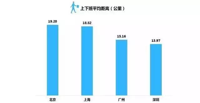 MBA职场：月薪8千的人在北上广深都混成了什么鬼样子？